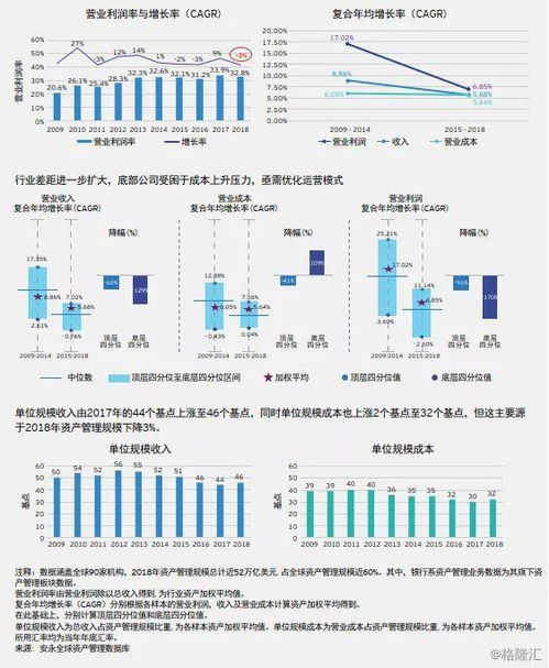 2019年全球資產管理行業洞察 規模躍升至95.3萬億美元，資金加速轉向被動型產品