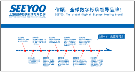 SEEYOO亮相2014ISA美國(guó)國(guó)際廣告標(biāo)識(shí)展，助力數(shù)字廣告制作新突破